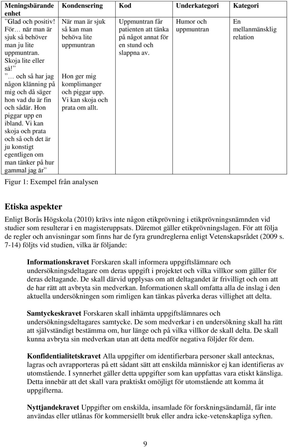 Vi kan skoja och prata och så och det är ju konstigt egentligen om man tänker på hur gammal jag är Kondensering Kod Underkategori Kategori När man är sjuk så kan man behöva lite uppmuntran Hon ger