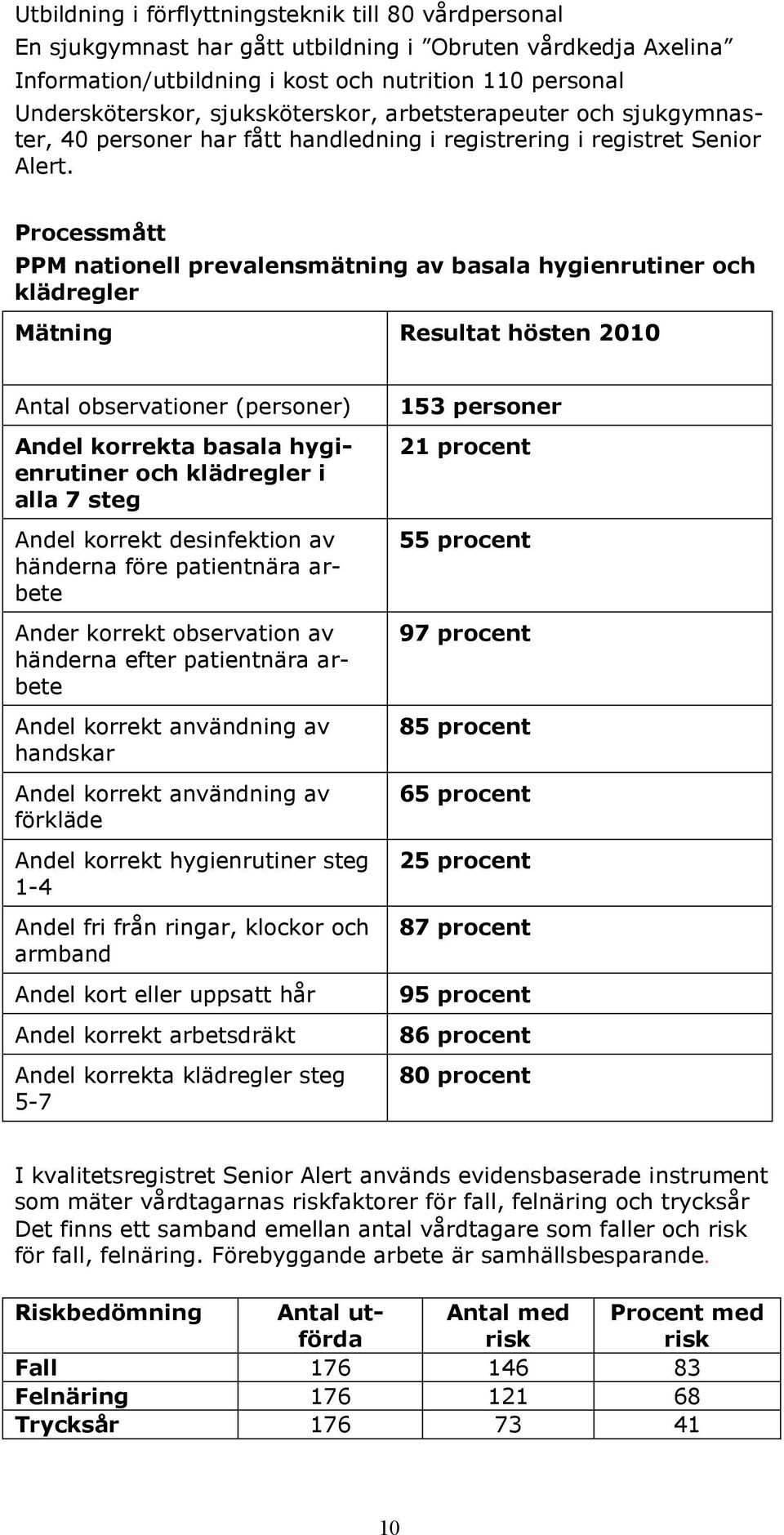 Processmått PPM nationell prevalensmätning av basala hygienrutiner och klädregler Mätning Resultat hösten 2010 Antal observationer (personer) Andel korrekta basala hygienrutiner och klädregler i alla