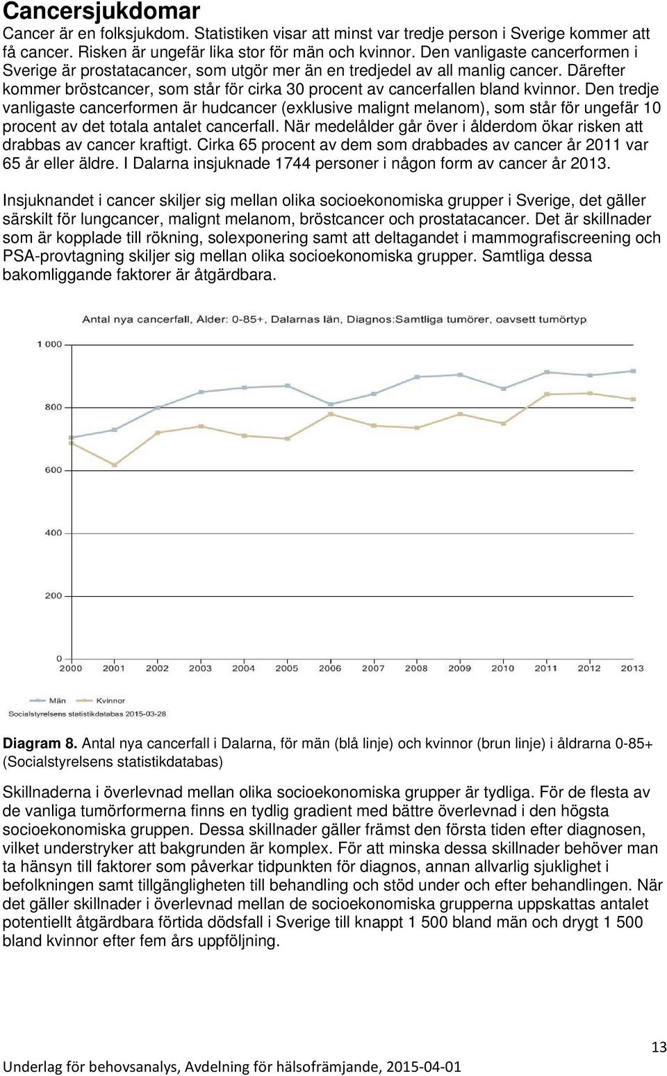 Den tredje vanligaste cancerformen är hudcancer (exklusive malignt melanom), som står för ungefär 10 procent av det totala antalet cancerfall.