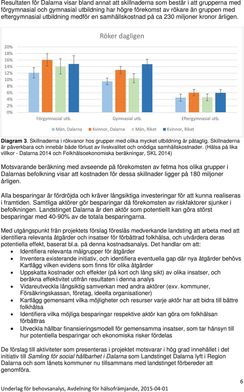 Män, Dalarna Kvinnor, Dalarna Män, Riket Kvinnor, Riket Diagram 3. Skillnaderna i rökvanor hos grupper med olika mycket utbildning är påtaglig.