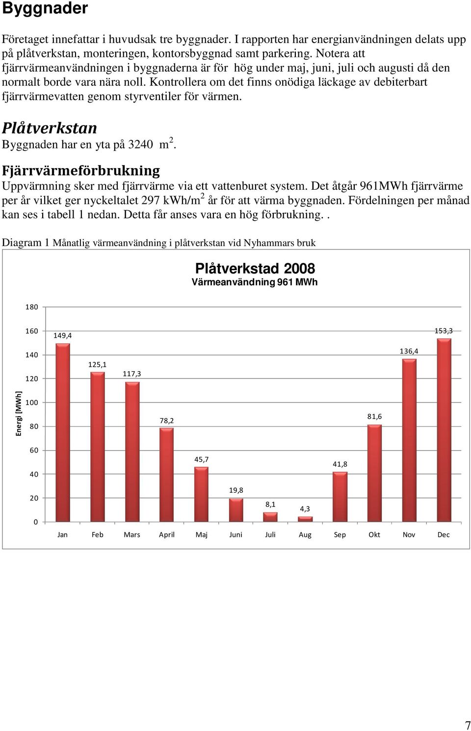 Kontrollera om det finns onödiga läckage av debiterbart fjärrvärmevatten genom styrventiler för värmen. Plåtverkstan Byggnaden har en yta på 3240 m 2.