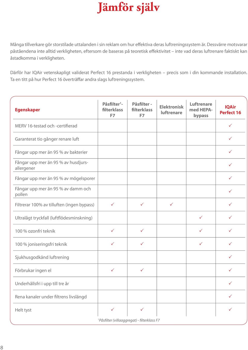 Därför har IQAir vetenskapligt validerat erfect 16 prestanda i verkligheten precis som i din kommande installation. Ta en titt på hur erfect 16 överträffar andra slags luftreningssystem.