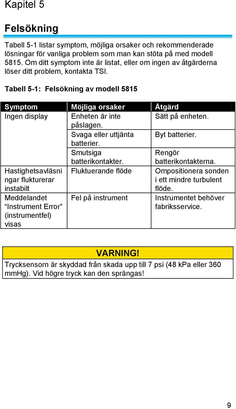 Tabell 5-1: Felsökning av modell 5815 Symptom Möjliga orsaker Åtgärd Ingen display Enheten är inte Sätt på enheten. påslagen. Svaga eller uttjänta Byt batterier. batterier. Smutsiga batterikontakter.