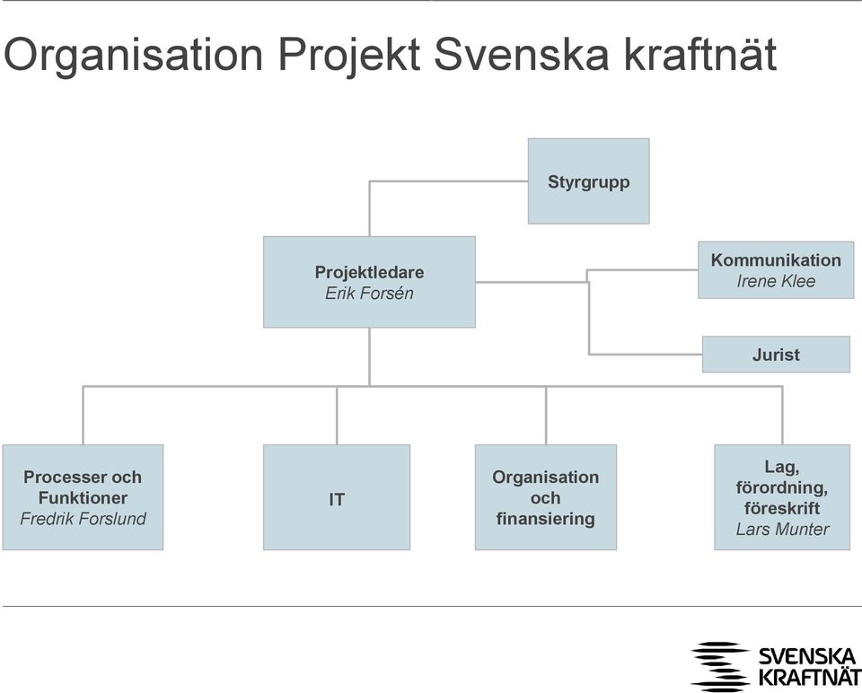 Jurist Processer och Funktioner Fredrik Forslund IT