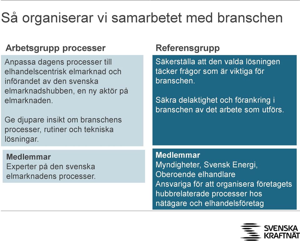 Medlemmar Experter på den svenska elmarknadens processer. Referensgrupp Säkerställa att den valda lösningen täcker frågor som är viktiga för branschen.