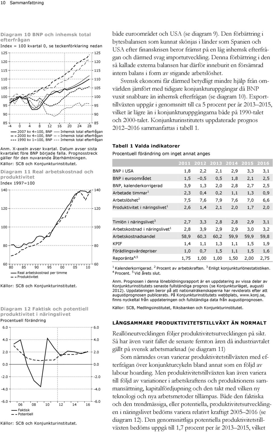 Prognosstreck gäller för den nuvarande återhämtningen. Källor: SCB och Konjunkturinstitutet.