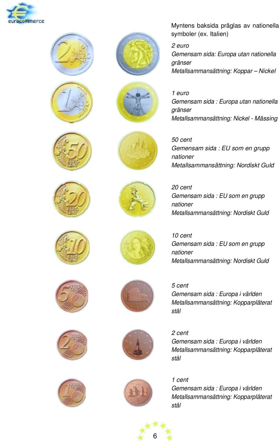 Mässing 50 cent Gemensam sida : EU som en grupp nationer Metallsammansättning: Nordiskt Guld 20 cent Gemensam sida : EU som en grupp nationer Metallsammansättning: Nordiskt Guld 10 cent