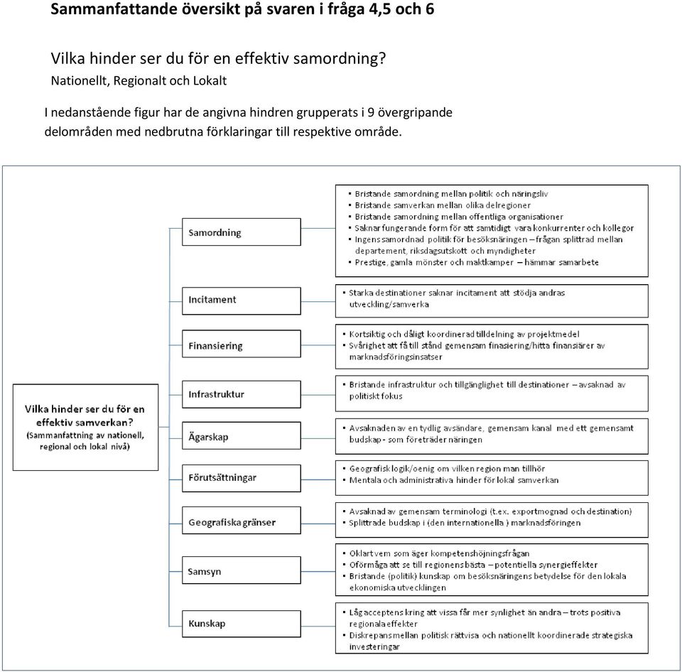 Nationellt, Regionalt och Lokalt I nedanstående figur har de