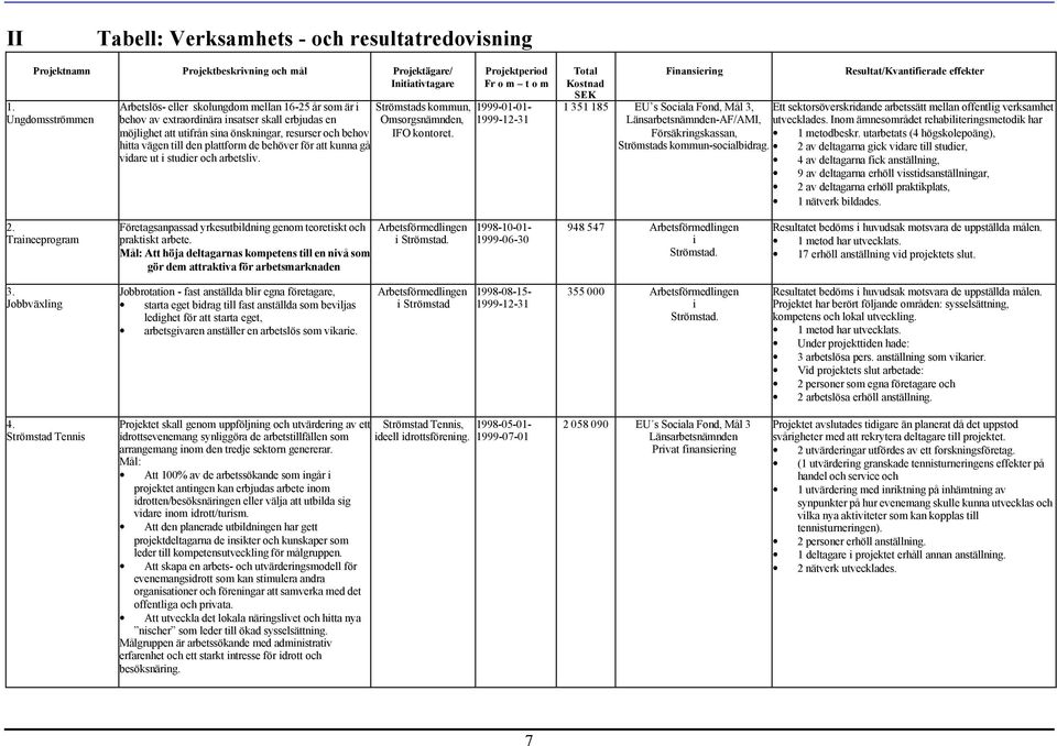 plattform de behöver för att kunna gå vidare ut i studier och arbetsliv. Strömstads kommun, Omsorgsnämnden, IFO kontoret.