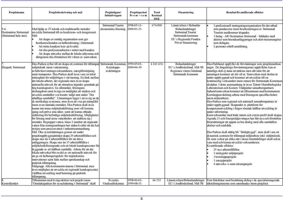 Mål: Att skapa en smidig organisation som ger besökaren/kunden en helhetslösning i Strömstad. Att möta kundens krav på kvalité. Att öka professionaliteten i mötet med kunden.