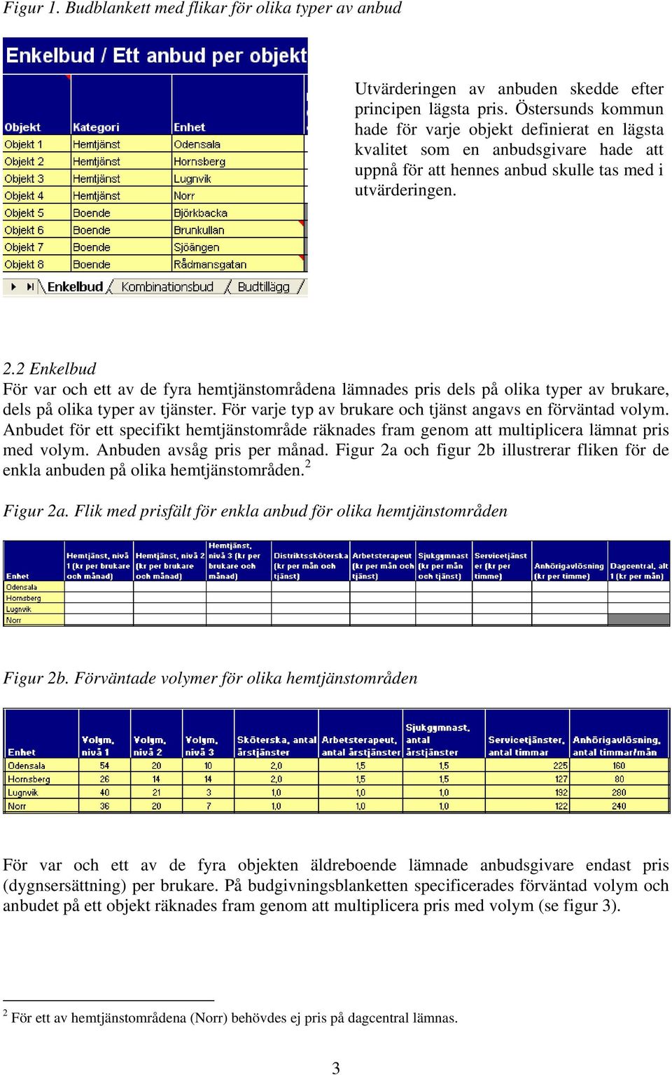 2 Enkelbud För var och ett av de fyra hemtjänstområdena lämnades pris dels på olika typer av brukare, dels på olika typer av tjänster. För varje typ av brukare och tjänst angavs en förväntad volym.