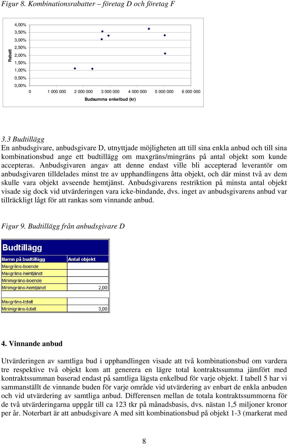 3 Budtillägg En anbudsgivare, anbudsgivare D, utnyttjade möjligheten att till sina enkla anbud och till sina kombinationsbud ange ett budtillägg om maxgräns/mingräns på antal objekt som kunde