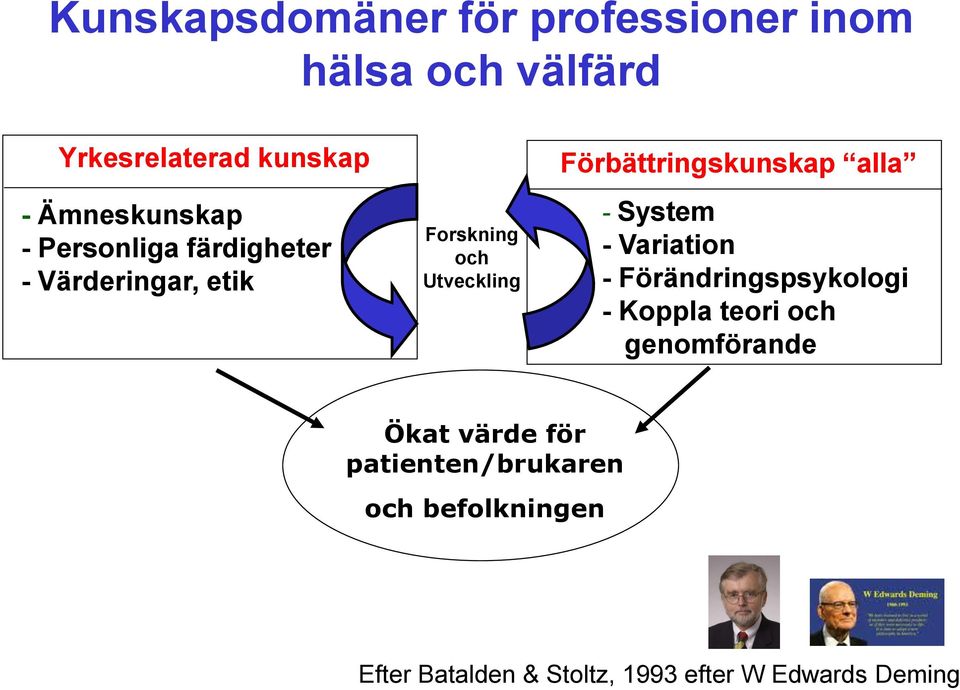 Förbättringskunskap alla - System - Variation - Förändringspsykologi - Koppla teori och