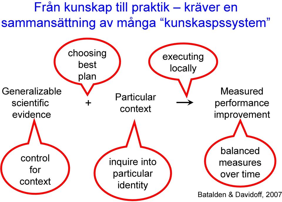 Particular context Measured performance improvement control for context