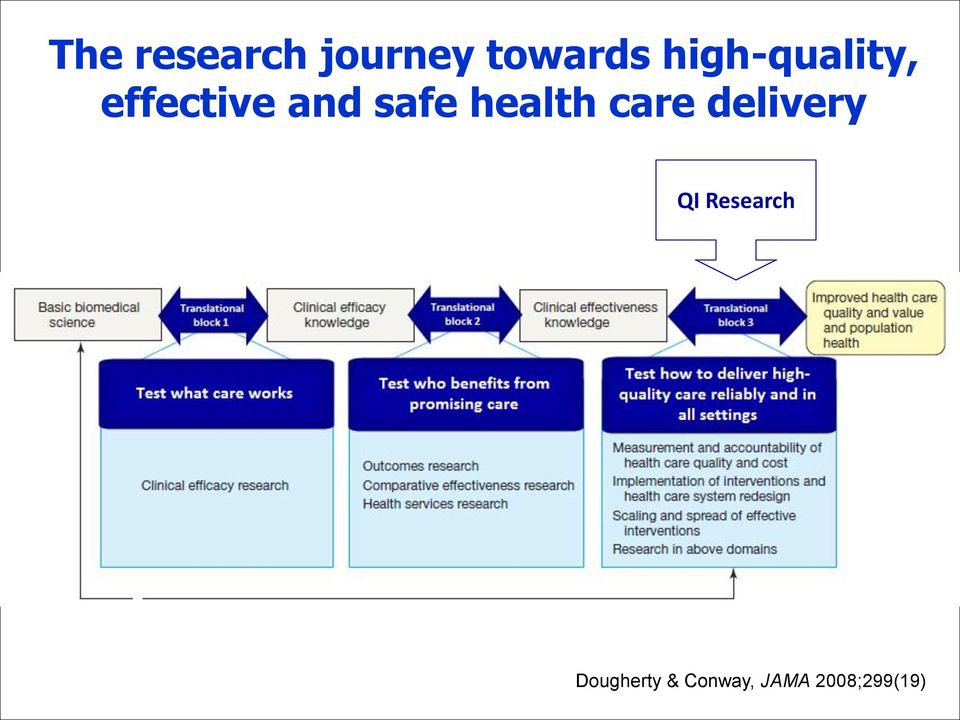 health care delivery QI Research