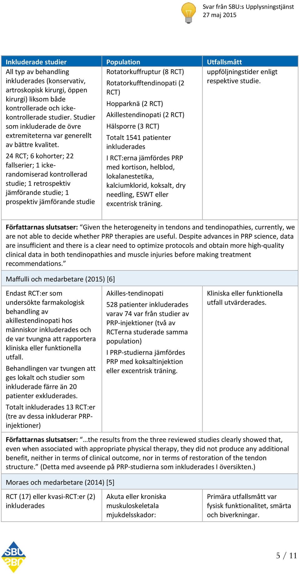 Studier Akillestendinopati (2 RCT) som inkluderade de övre Hälsporre (3 RCT) extremiteterna var generellt Totalt 1541 patienter av bättre kvalitet.