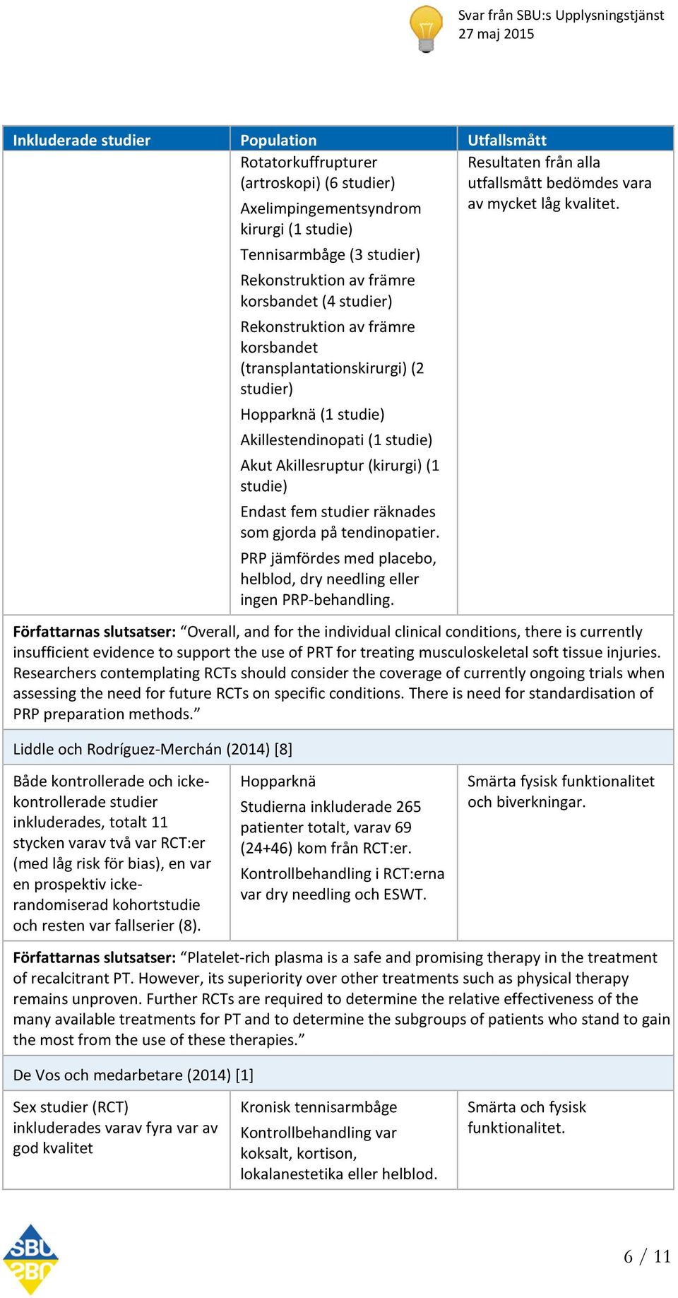 räknades som gjorda på tendinopatier. PRP jämfördes med placebo, helblod, dry needling eller ingen PRP-behandling. Resultaten från alla utfallsmått bedömdes vara av mycket låg kvalitet.