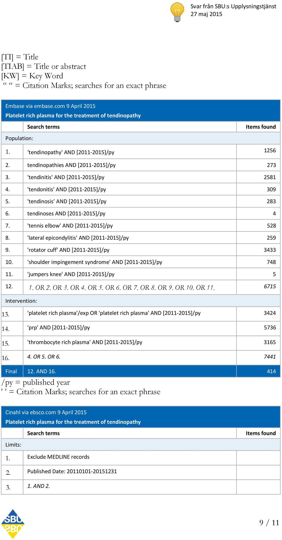 'tendinitis' AND [2011-2015]/py 2581 4. 'tendonitis' AND [2011-2015]/py 309 5. 'tendinosis' AND [2011-2015]/py 283 6. tendinoses AND [2011-2015]/py 4 7. 'tennis elbow' AND [2011-2015]/py 528 8.