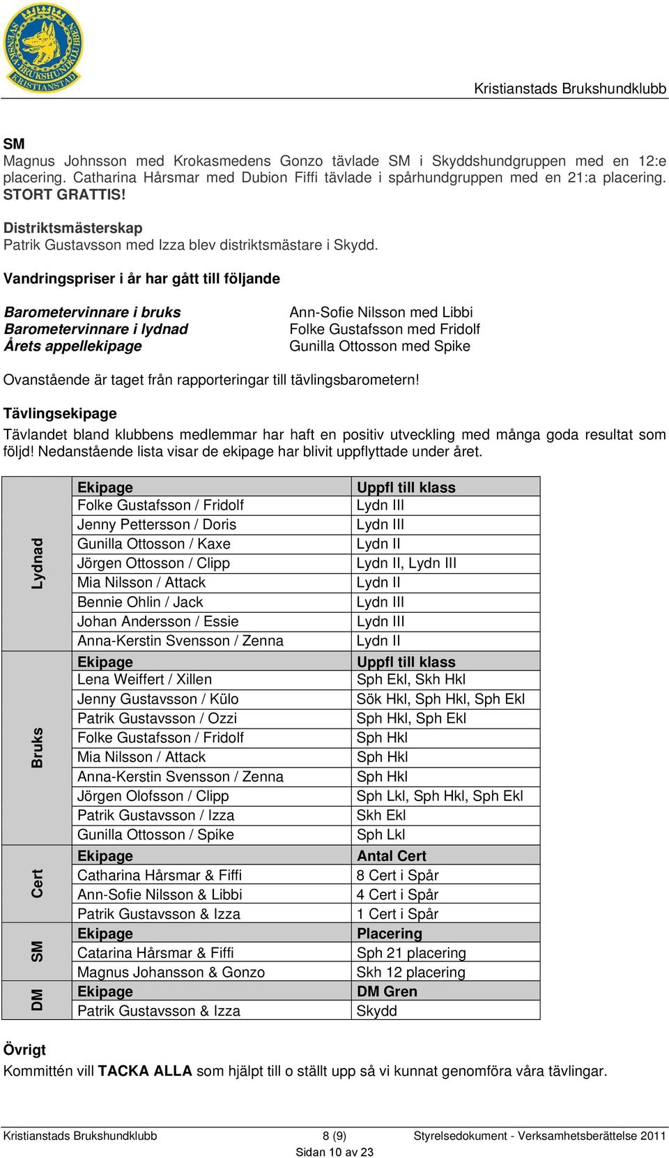 Vandringspriser i år har gått till följande Barometervinnare i bruks Barometervinnare i lydnad Årets appellekipage Ann-Sofie Nilsson med Libbi Folke Gustafsson med Fridolf Gunilla Ottosson med Spike