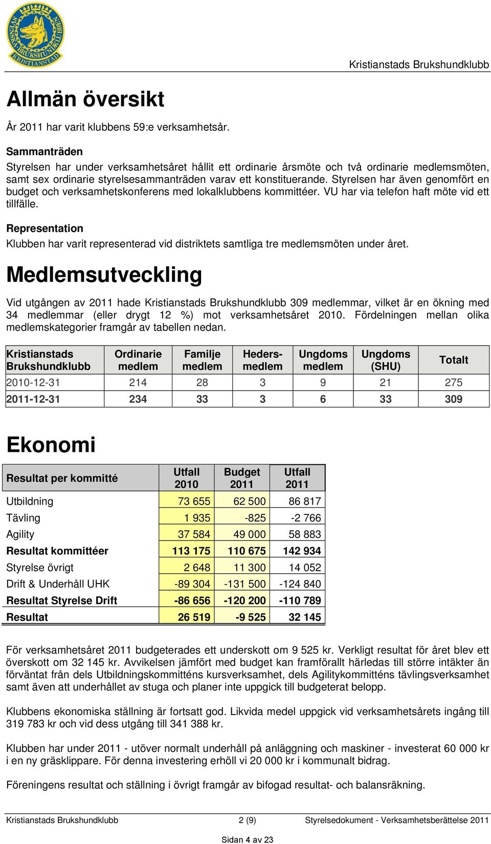 Styrelsen har även genomfört en budget och verksamhetskonferens med lokalklubbens kommittéer. VU har via telefon haft möte vid ett tillfälle.