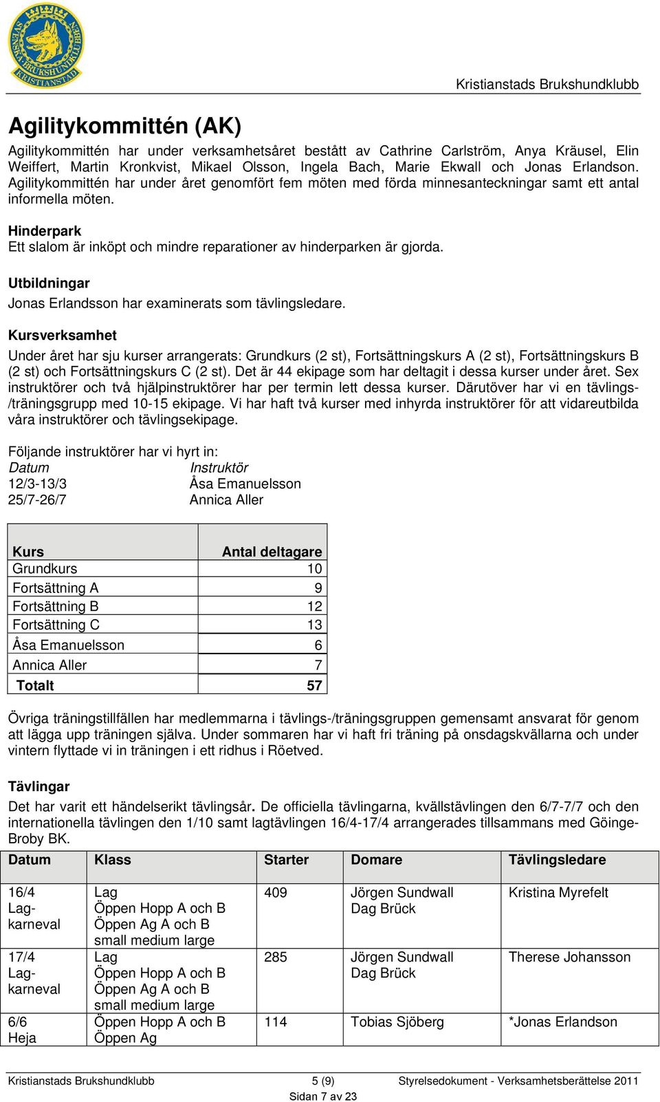 Hinderpark Ett slalom är inköpt och mindre reparationer av hinderparken är gjorda. Utbildningar Jonas Erlandsson har examinerats som tävlingsledare.