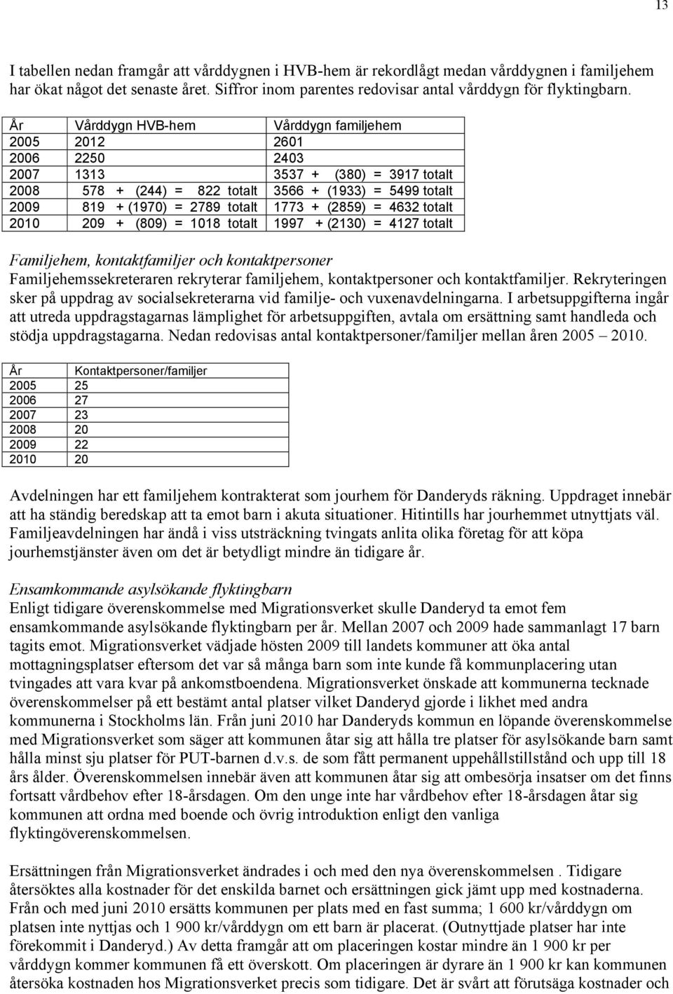 1773 + (2859) = 4632 totalt 2010 209 + (809) = 1018 totalt 1997 + (2130) = 4127 totalt Familjehem, kontaktfamiljer och kontaktpersoner Familjehemssekreteraren rekryterar familjehem, kontaktpersoner