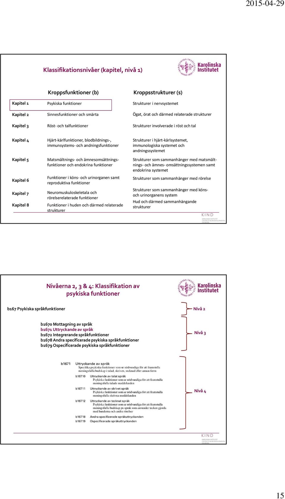 andningsfunktioner Matsmältnings och ämnesomsättningsfunktioner och endokrina funktioner Funktioner i köns och urinorganen samt reproduktiva funktioner Neuromuskuloskeletala och rörelserelaterade