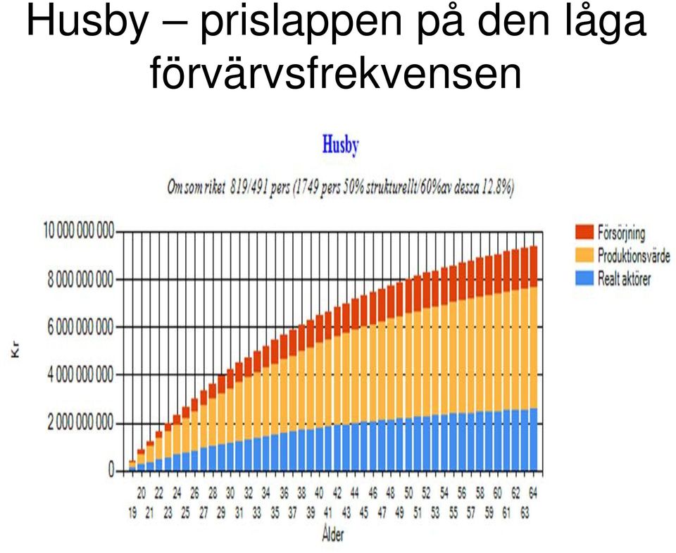 på den låga