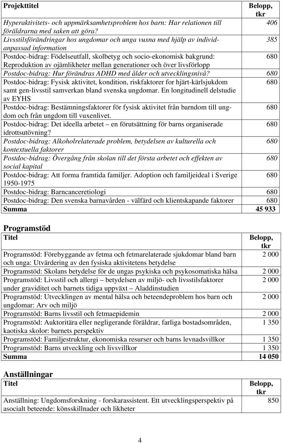 mellan generationer och över livsförlopp Postdoc-bidrag: Hur förändras ADHD med ålder och utvecklingsnivå?