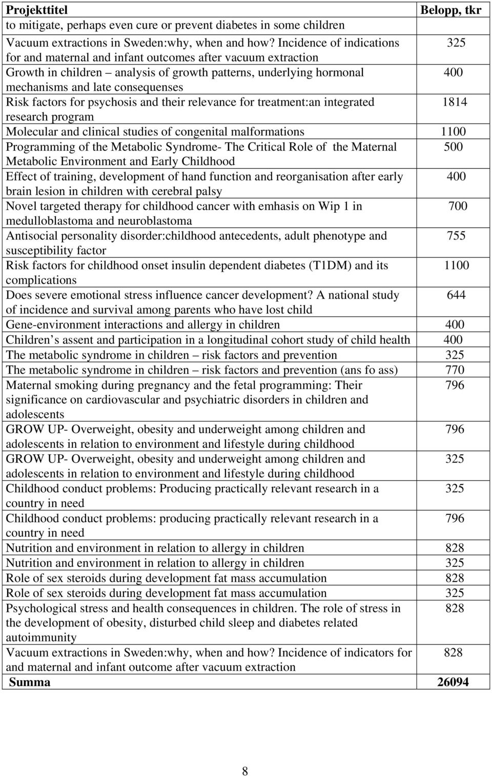 factors for psychosis and their relevance for treatment:an integrated 1814 research program Molecular and clinical studies of congenital malformations 1100 Programming of the Metabolic Syndrome- The