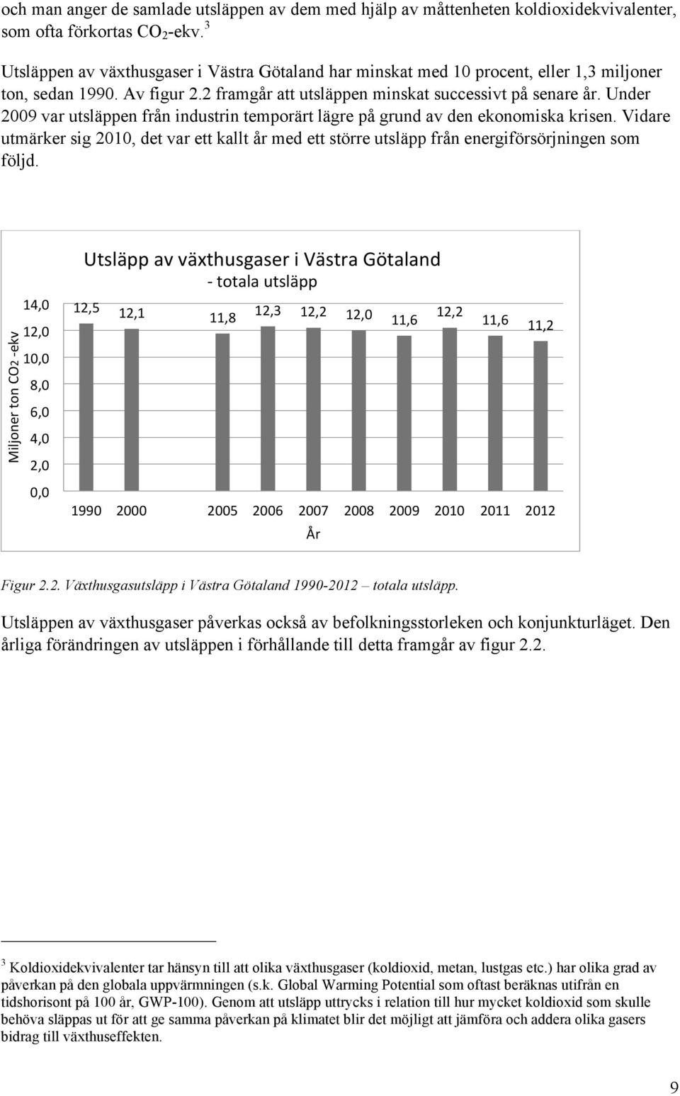 Under 2009 var utsläppen från industrin temporärt lägre på grund av den ekonomiska krisen. Vidare utmärker sig 2010, det var ett kallt år med ett större utsläpp från energiförsörjningen som följd.