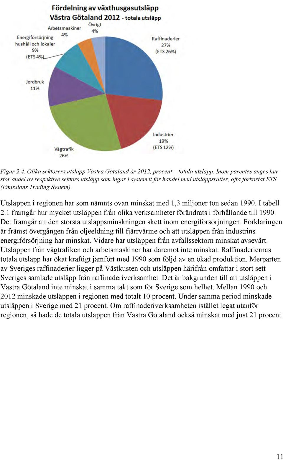 Utsläppen i regionen har som nämnts ovan minskat med 1,3 miljoner ton sedan 1990. I tabell 2.1 framgår hur mycket utsläppen från olika verksamheter förändrats i förhållande till 1990.