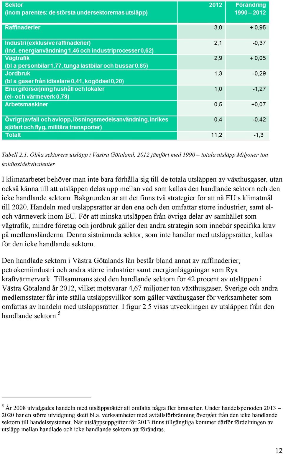 växthusgaser, utan också känna till att utsläppen delas upp mellan vad som kallas den handlande sektorn och den icke handlande sektorn.