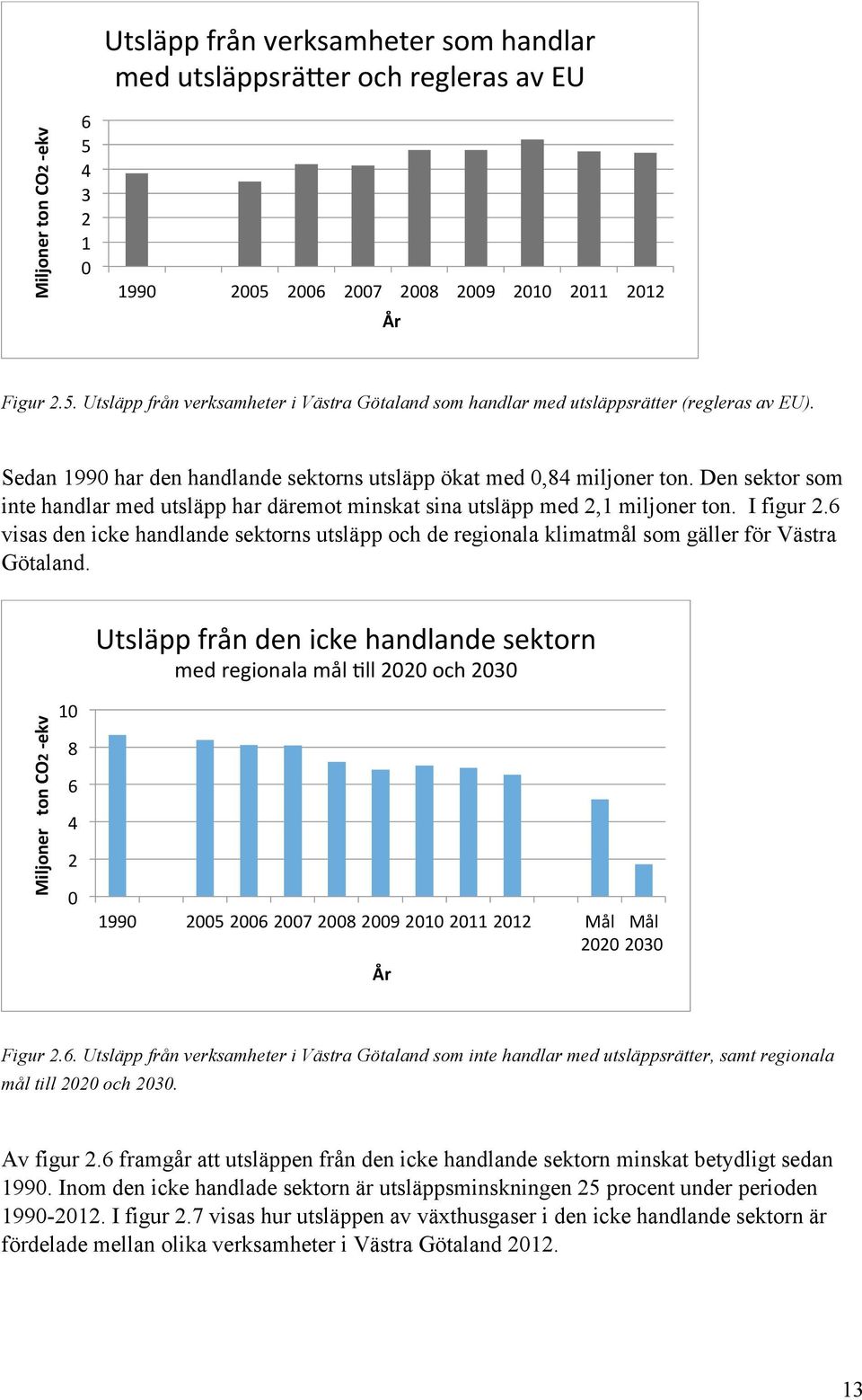 6 visas den icke handlande sektorns utsläpp och de regionala klimatmål som gäller för Västra Götaland.