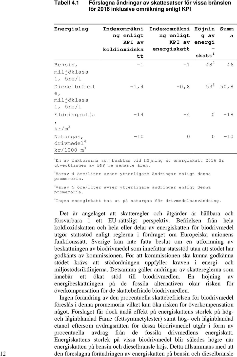 drivmedel 4 kr/1000 Indexomräkni ng enligt KPI av koldioxidska tt Indexomräkni ng enligt KPI av energiskatt Höjnin g av energi - skatt 1 Summ a -1-1 48 2 46-1,4-0,8 53 3 50,8-14 -4 0-18 -10 0 0-10 1