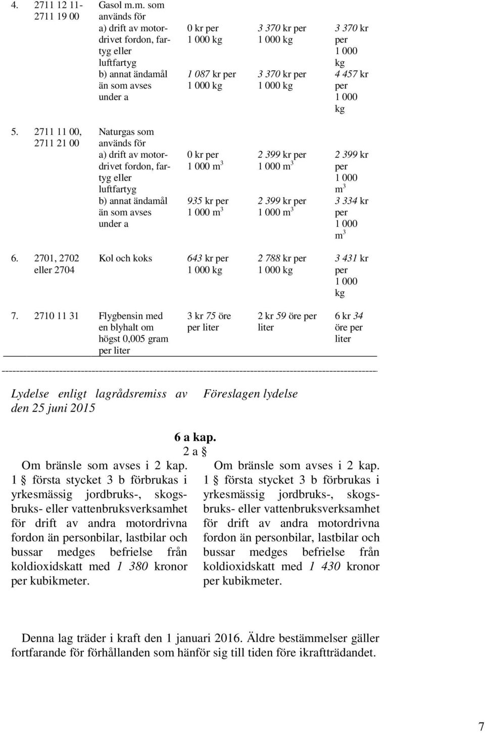 2711 11 00, 2711 21 00 Naturgas som används för a) drift av motordrivet fordon, fartyg luftfartyg b) annat ändamål än som avses under a 0 kr per 2 399 kr per 2 399 kr per 935 kr per 2 399 kr per 3