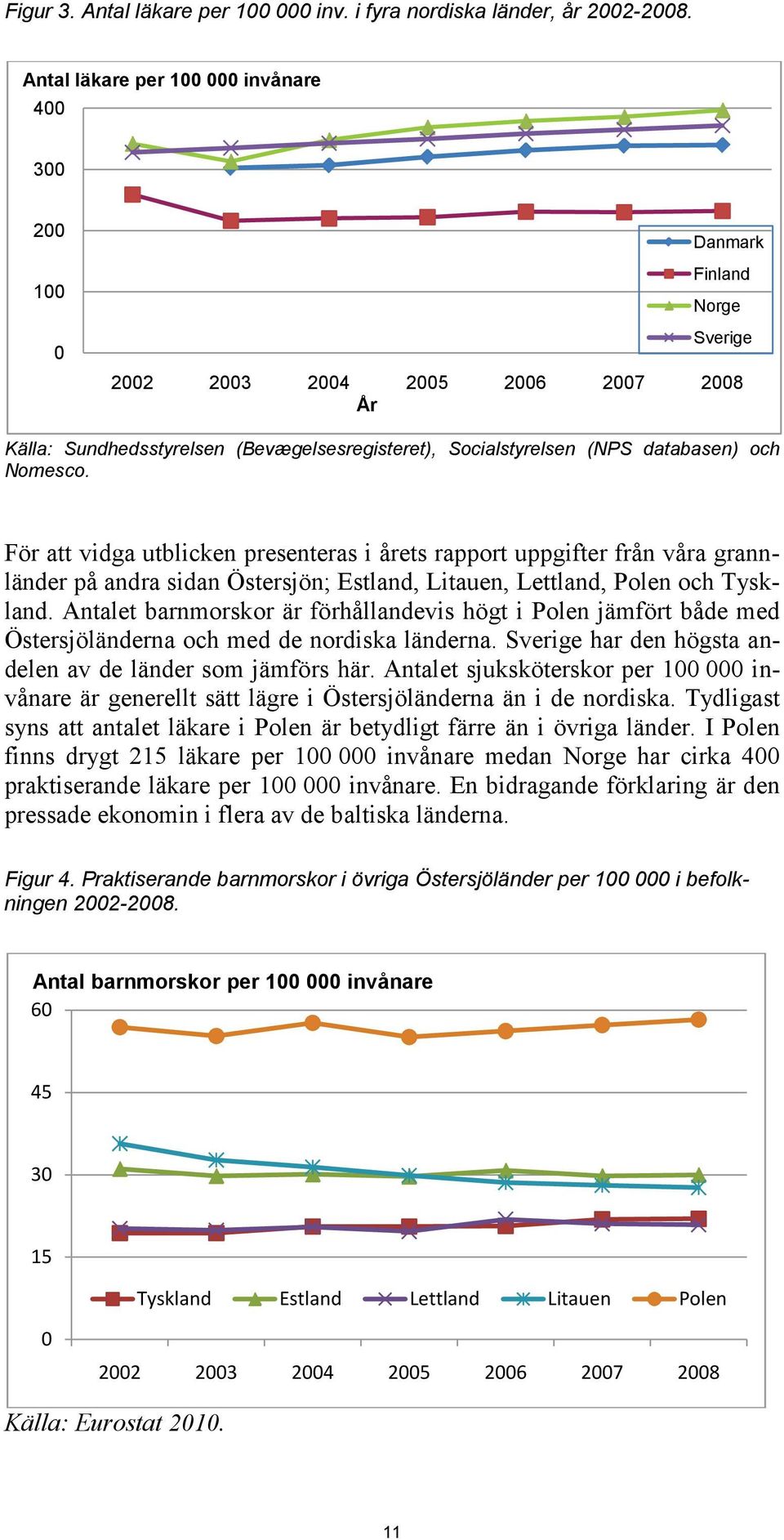 databasen) och Nomesco. För att vidga utblicken presenteras i årets rapport uppgifter från våra grannländer på andra sidan Östersjön; Estland, Litauen, Lettland, Polen och Tyskland.