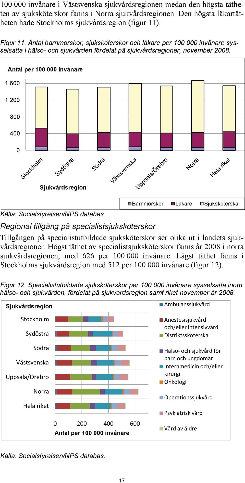 Antal per 100 000 invånare 1 600 1 200 800 400 0 Sjukvårdsregion Källa: Socialstyrelsen/NPS databas.