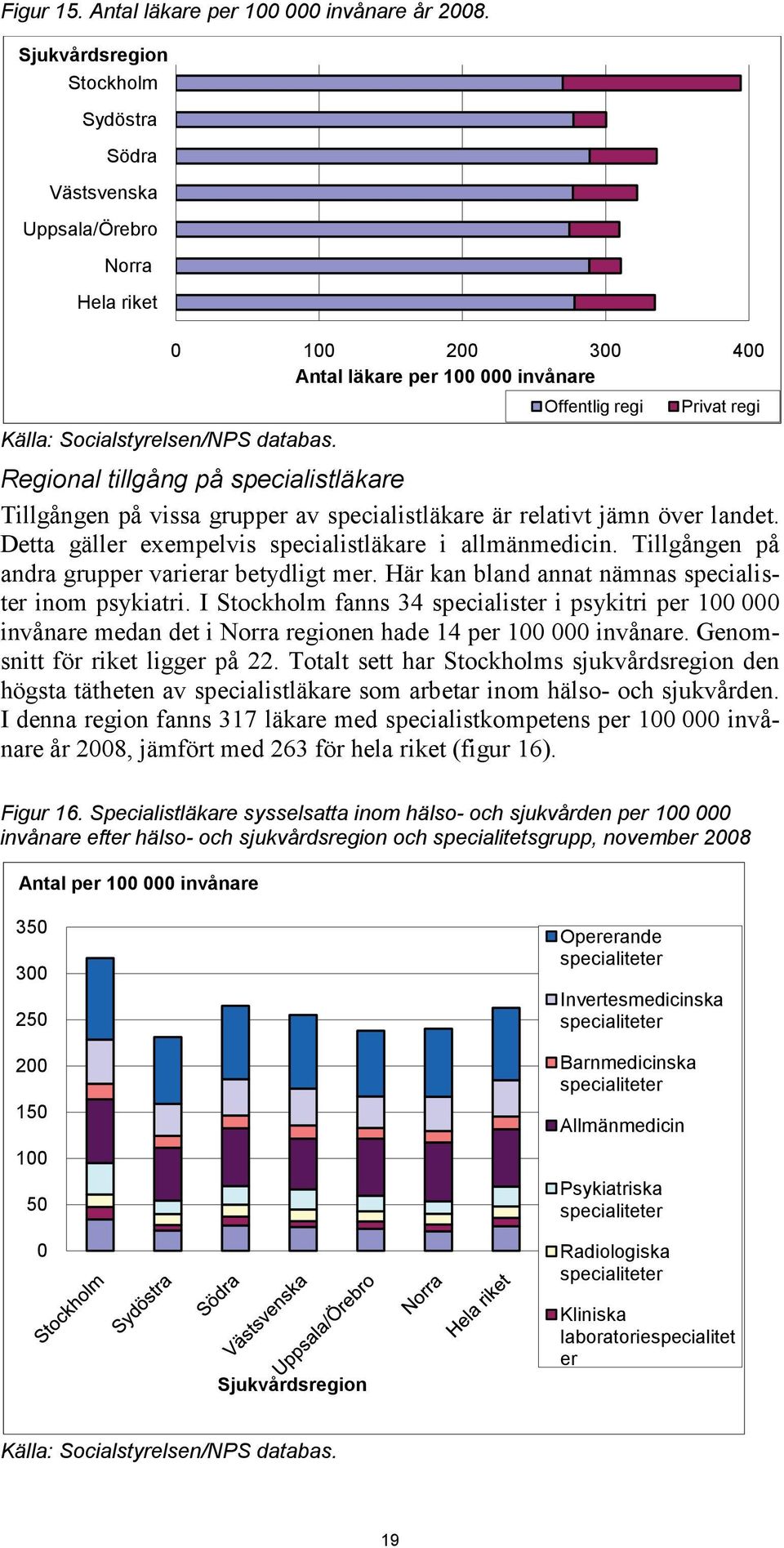 Regional tillgång på specialistläkare Tillgången på vissa grupper av specialistläkare är relativt jämn över landet. Detta gäller exempelvis specialistläkare i allmänmedicin.