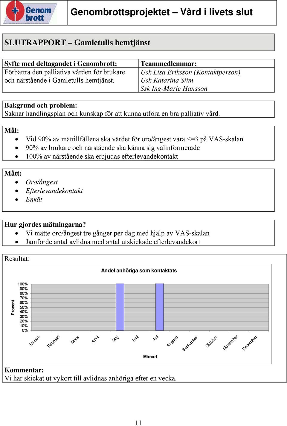 Mål: Vid 90% av mättillfällena ska värdet för oro/ångest vara <=3 på VAS-skalan 90% av brukare och närstående ska känna sig välinformerade 100% av närstående ska erbjudas efterlevandekontakt Mått: