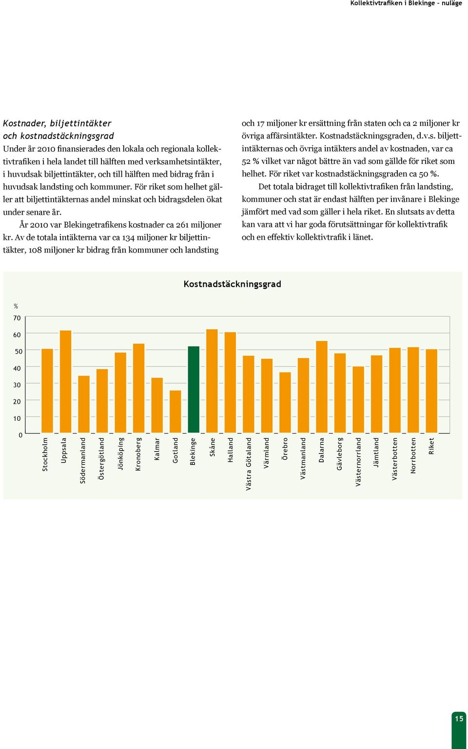 För riket som helhet gäller att biljettintäkternas andel minskat och bidragsdelen ökat under senare år. År 2010 var Blekingetrafikens kostnader ca 261 miljoner kr.