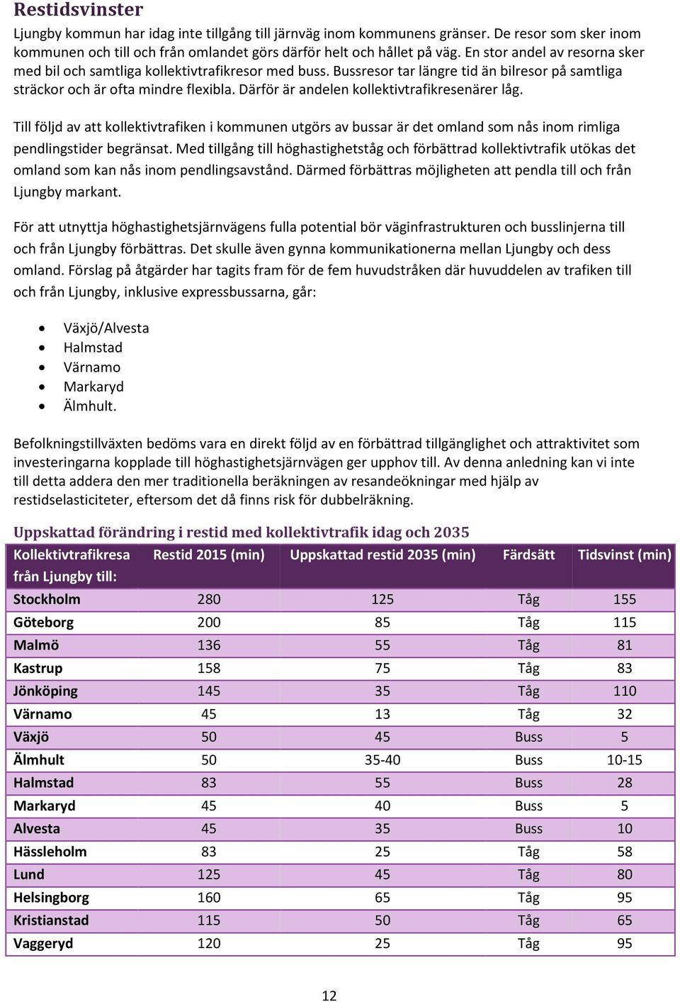 Därför är andelen kollektivtrafikresenärer låg. Till följd av att kollektivtrafiken i kommunen utgörs av bussar är det omland som nås inom rimliga pendlingstider begränsat.