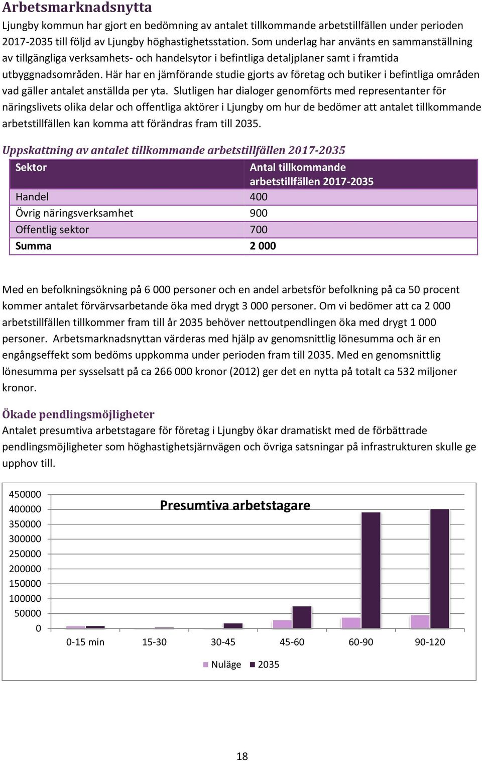 Här har en jämförande studie gjorts av företag och butiker i befintliga områden vad gäller antalet anställda per yta.