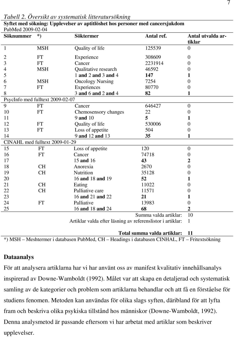 Experiences 80770 0 8 3 and 6 and 2 and 4 82 1 PsycInfo med fulltext 2009-02-07 9 FT Cancer 646427 0 10 FT Chemosensory changes 22 0 11 9 and 10 5 1 12 FT Quality of life 530006 0 13 FT Loss of