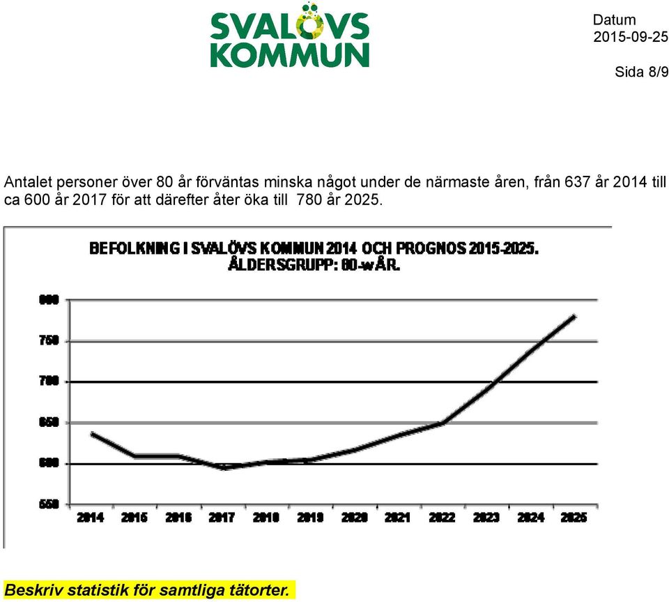 2014 till ca 600 år 2017 för att därefter åter öka