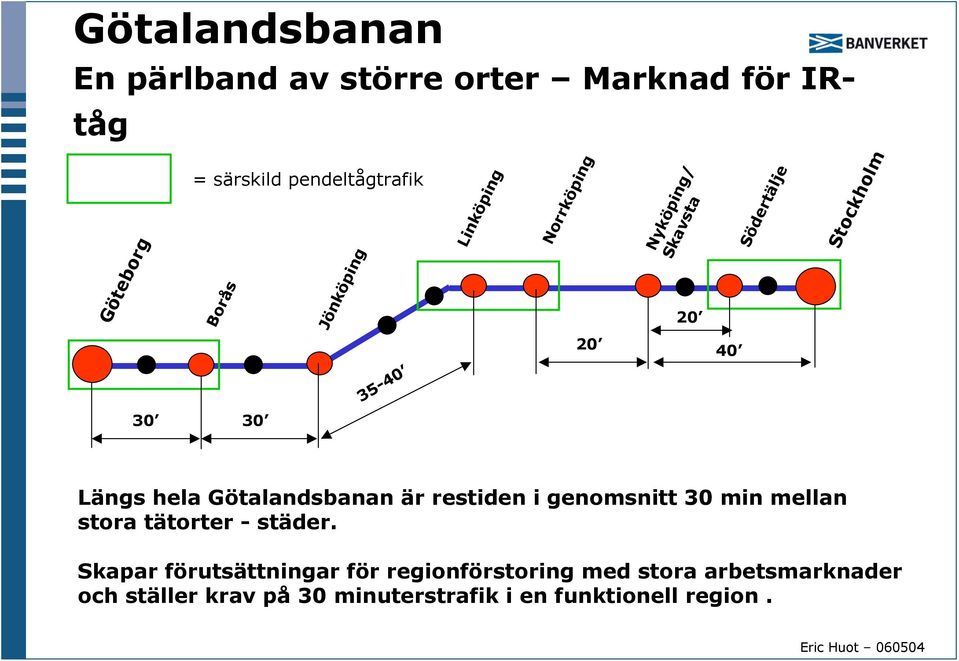 Götalandsbanan är restiden i genomsnitt 30 min mellan stora tätorter - städer.