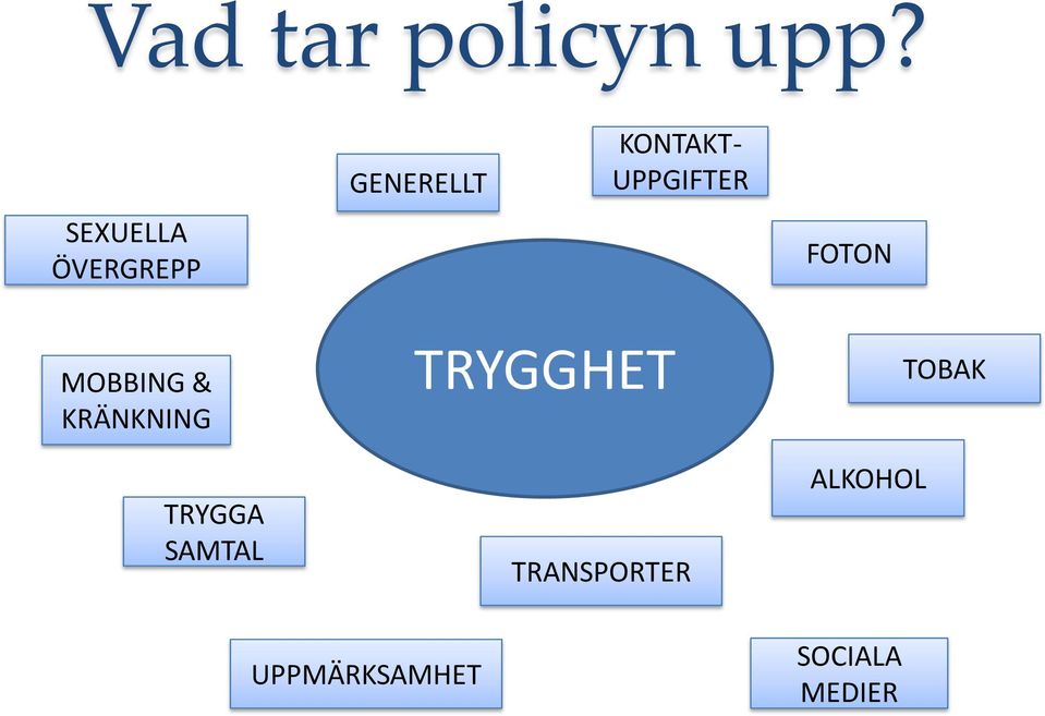 UPPGIFTER FOTON MOBBING & KRÄNKNING TRYGGA