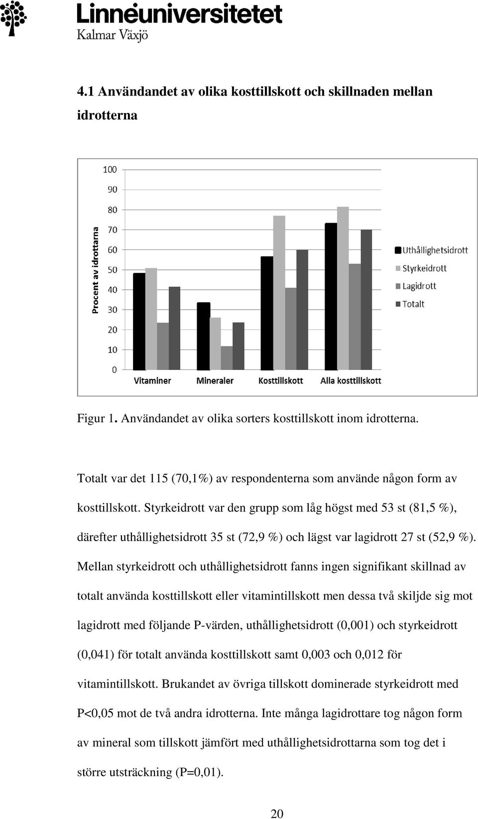 Styrkeidrott var den grupp som låg högst med 53 st (81,5 %), därefter uthållighetsidrott 35 st (72,9 %) och lägst var lagidrott 27 st (52,9 %).