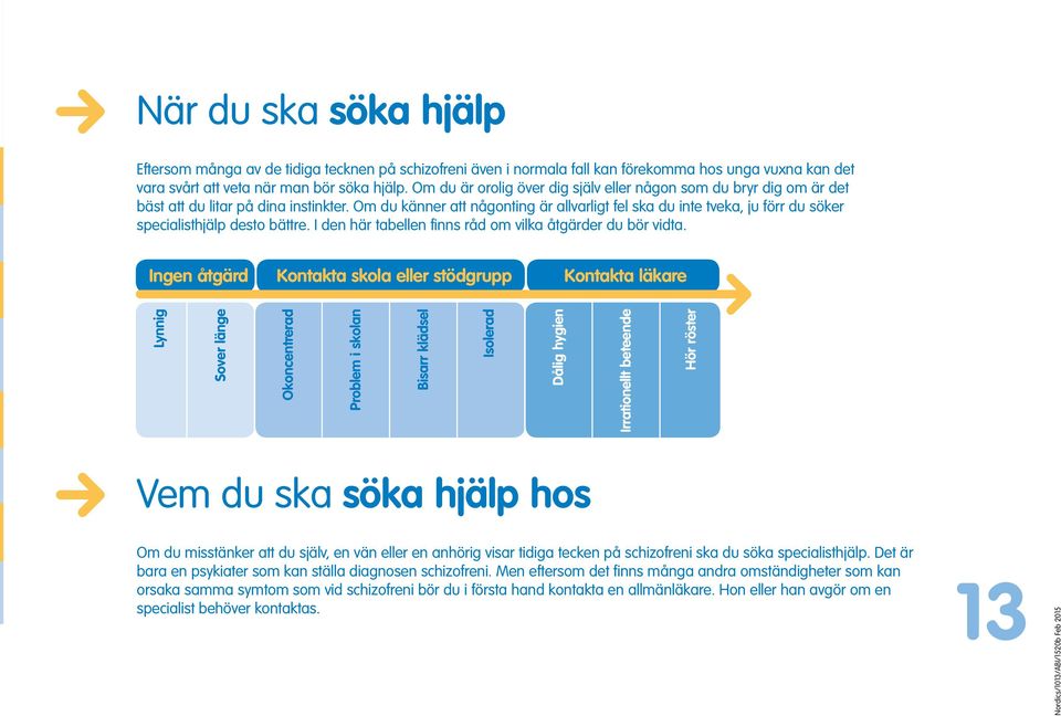 Om du känner att någonting är allvarligt fel ska du inte tveka, ju förr du söker specialisthjälp desto bättre. I den här tabellen finns råd om vilka åtgärder du bör vidta.