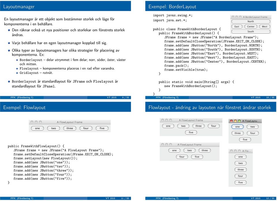 Ex: Borderlayout delar utrymmet i fem delar; norr, söder, öster, väster och mitten. Flowlayout komponenterna placeras i en rad efter varandra. Gridlayout rutnät.